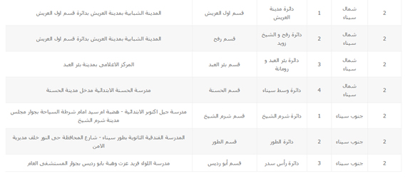 أماكن اللجان العامة على مستوى 13 محافظة (3) copy