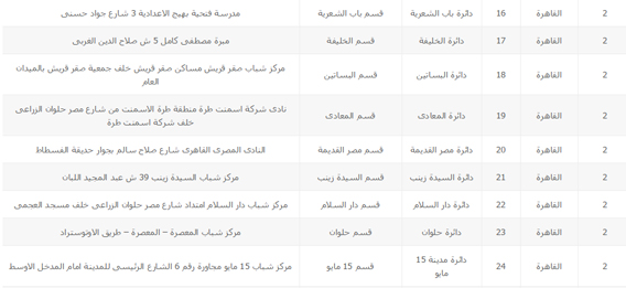 أماكن اللجان العامة على مستوى 13 محافظة (2) copy