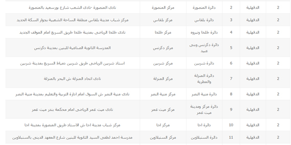 أماكن اللجان العامة على مستوى 13 محافظة (5) copy