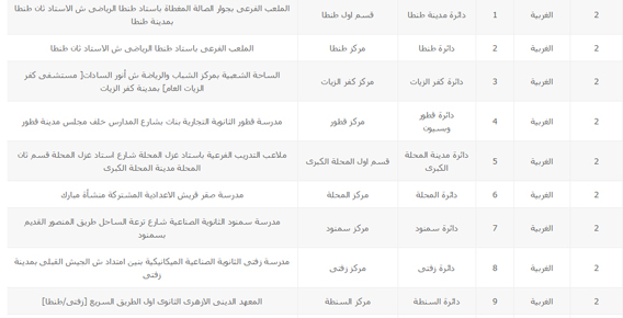 أماكن اللجان العامة على مستوى 13 محافظة (7) copy