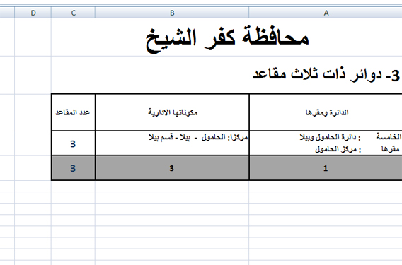 جدول 3 copy