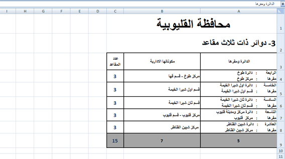 جدول 3 copy