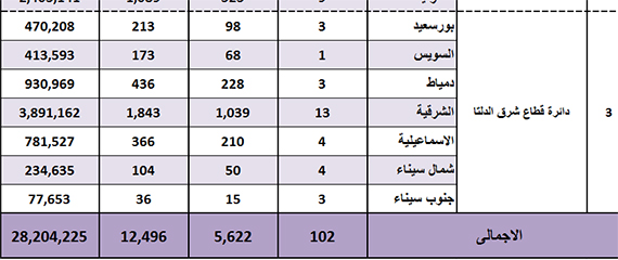 جدول 4 copy