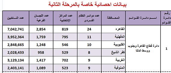 جدول 3 copy