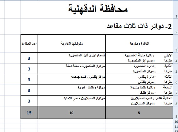 جدول 2 copy