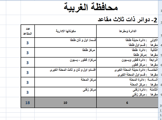 جدول 2 copy