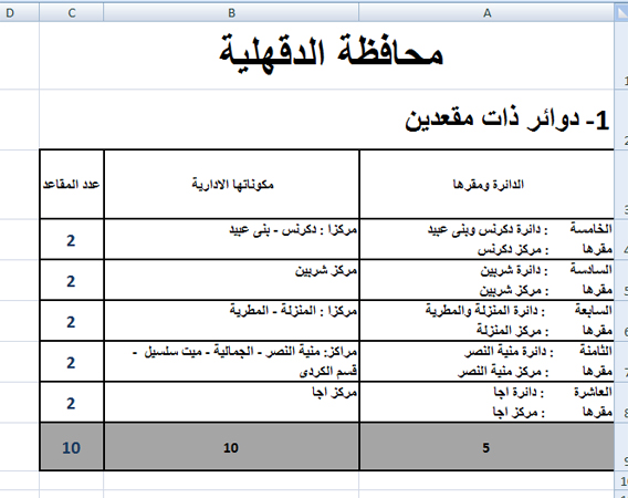 جدول 1 copy