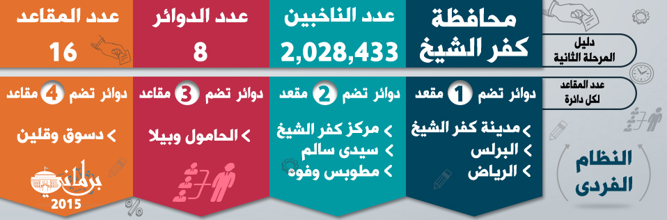 خريطة مقاعد كفر الشيخ