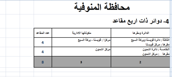 جدول 4 copy