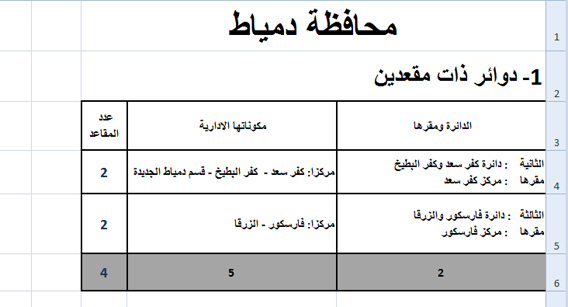 جدول 1 copy