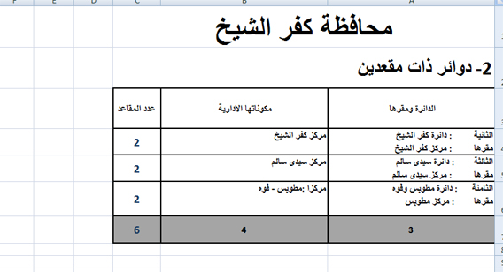 جدول 2 copy