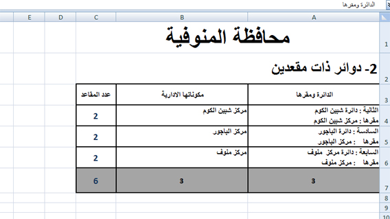 جدول 2 copy