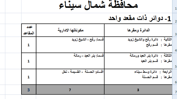 جدول ش سيناء 1 copy