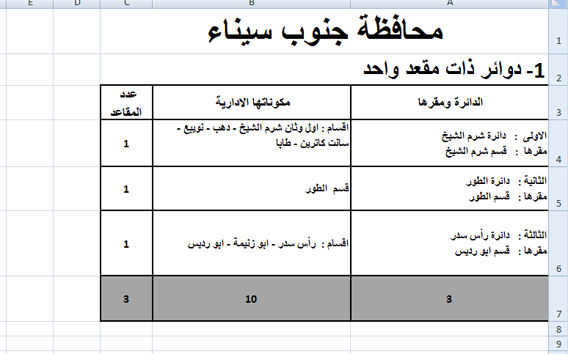 جدول جنوب سيناء copy