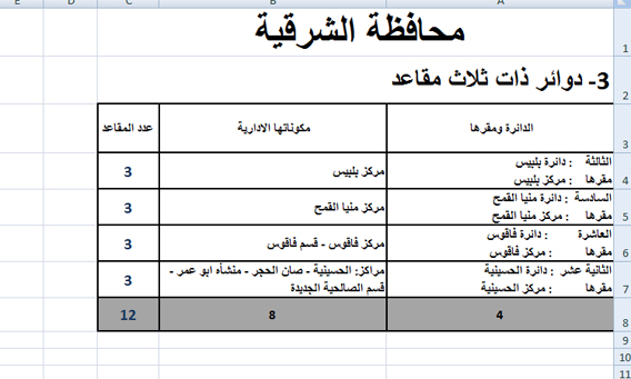 جدول 3 copy