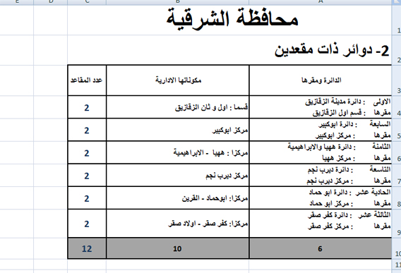 جدول 2 copy