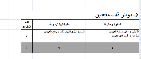 جدول ش سيناء 2 copy