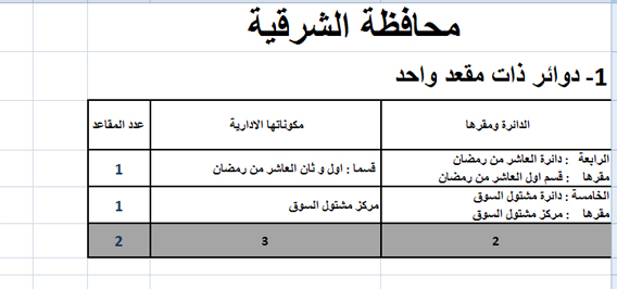 جدول 1 copy