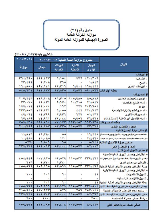 موازنة الخزانة العامة copy