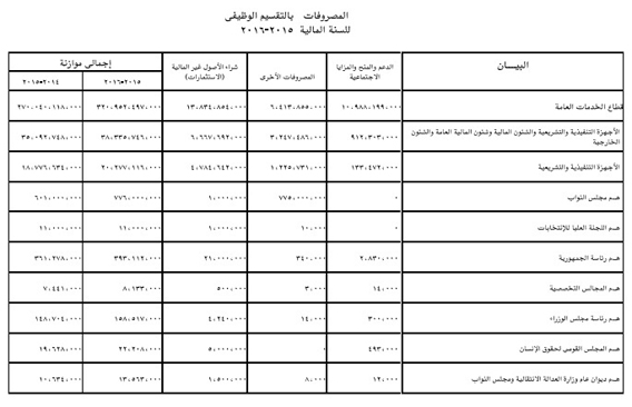 مصروفات مجلس الدولة واللجنة العليا للانتخابات 2