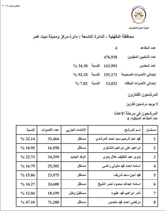 فى حب مصر الشرقية