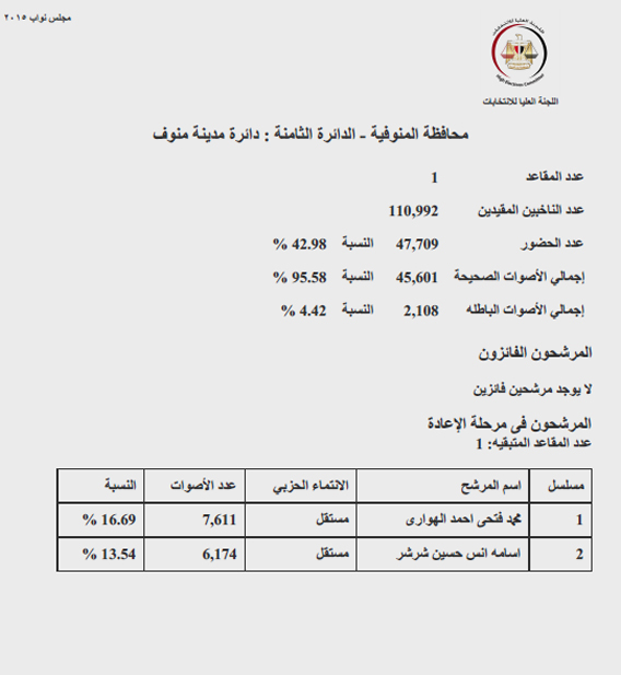 مدينة منوف copy