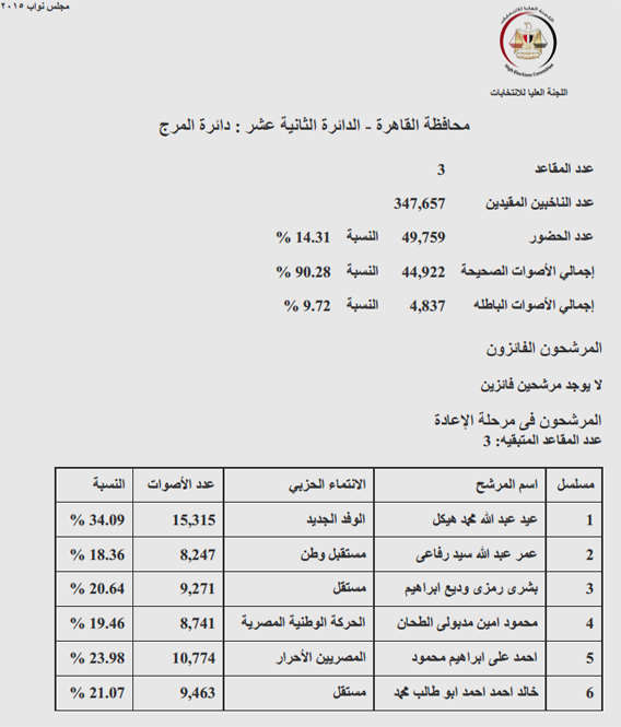 دائرة المرج