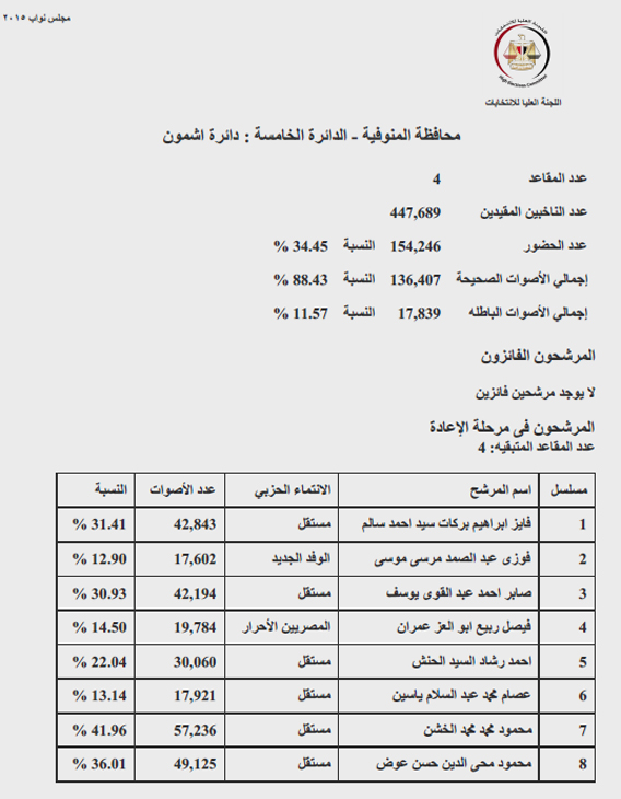 دائرة أشمون copy