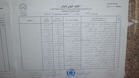 الدائرة الثالثة  1