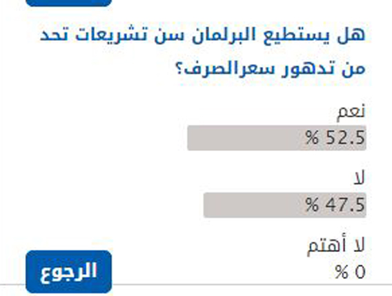 استطلاع مجلس النواب