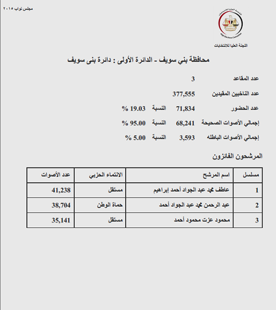 دائرة بنى سويف copy