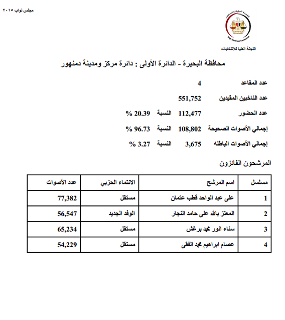 دمنهور البحيرة copy