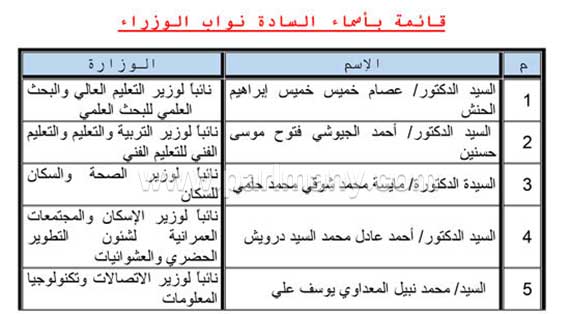 122015261323154912201526131134790قائمة-بأسماء-نواب-الوزراء