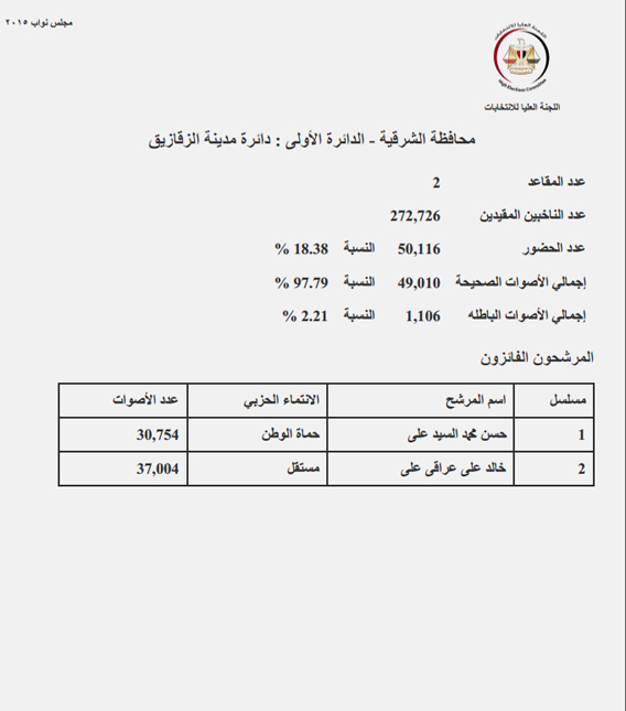 الزقازيق