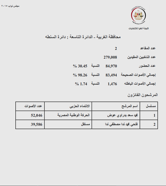 السنطه copy