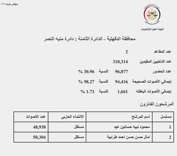 منية copy