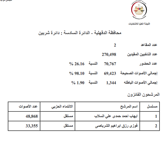 شربين copy