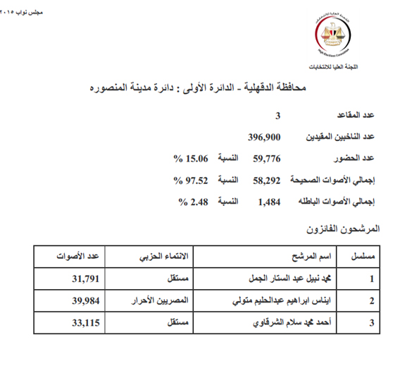 بندر المنصورة copy