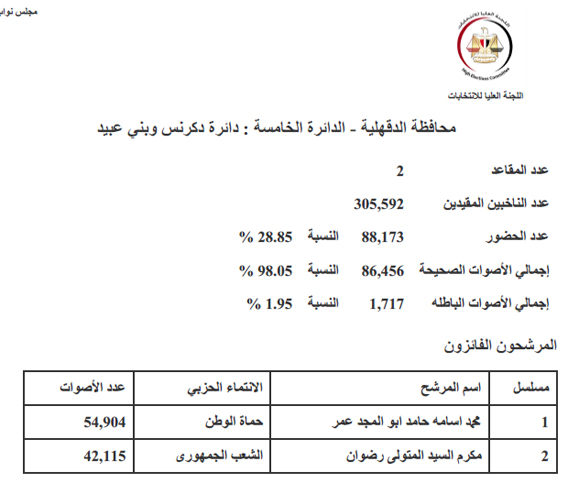 دكرنس copy