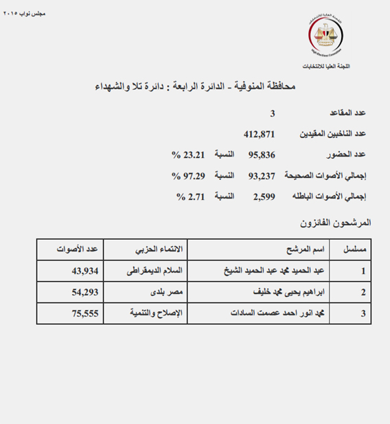 تلا والشهداء copy