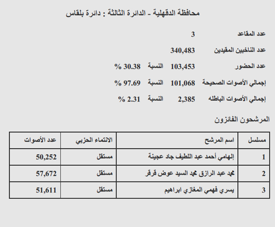 بلقاس copy