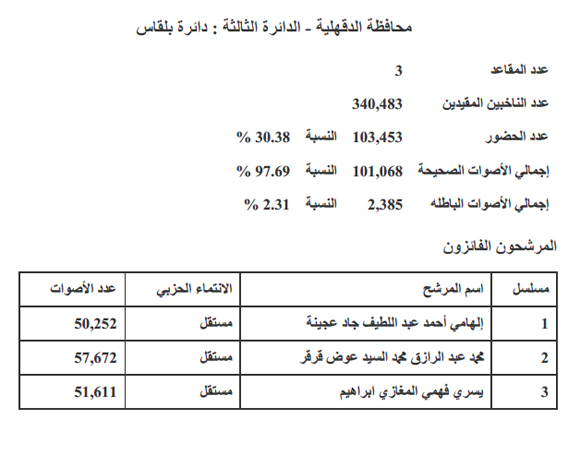 بلقاس copy