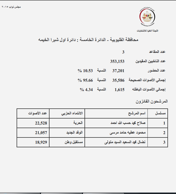 شبرا الخيمه copy