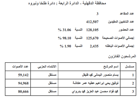 طلخا copy