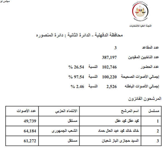 مركز المنصورة copy