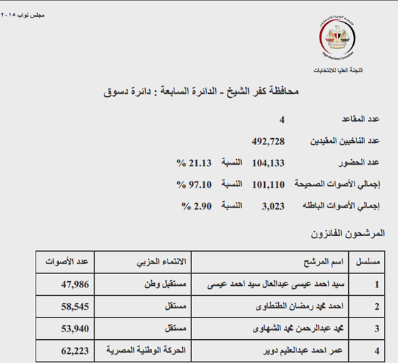 كفر الشيخ copy