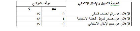 جدول 8 copy