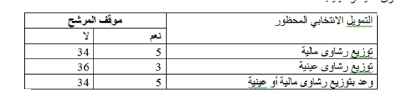 جدول 7 copy