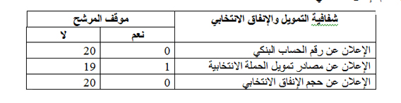 جدول 12 copy