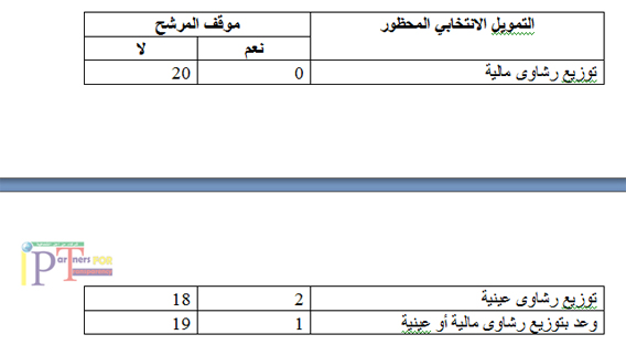 جدول 11 copy